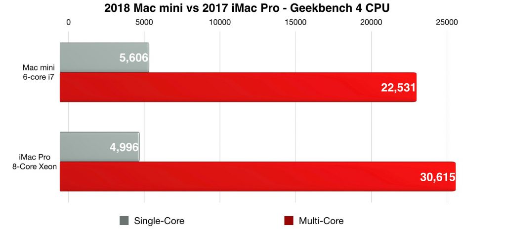 新款Mac Mini评测汇总：良心级入门Mac