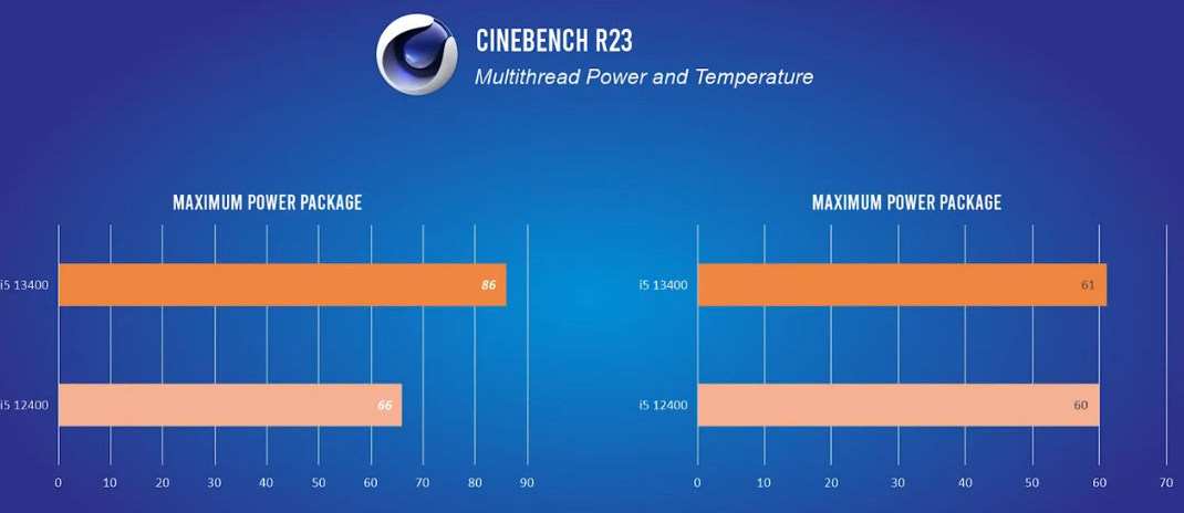 英特尔酷睿 i5-13400 处理器跑分曝光