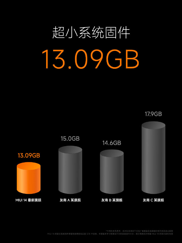 基于安卓13!小米MIUI14来了