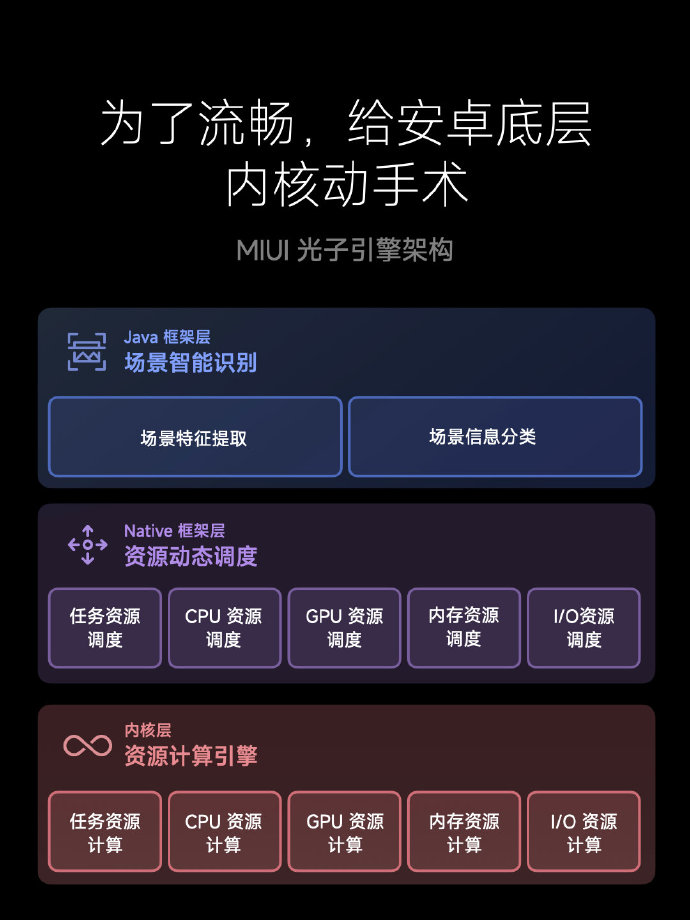 基于安卓13!小米MIUI14来了