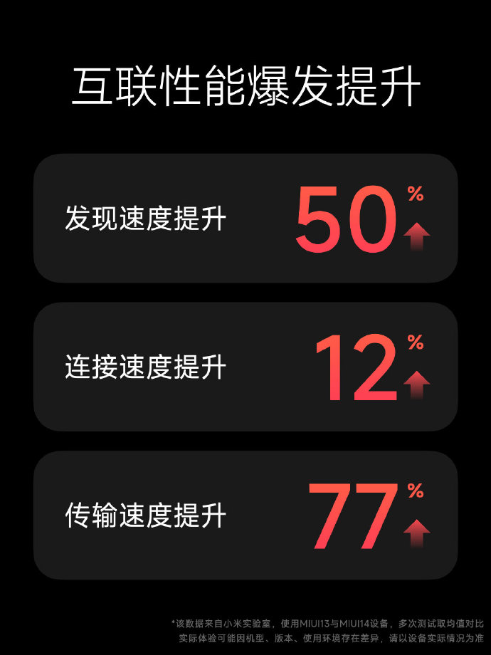 基于安卓13!小米MIUI14来了