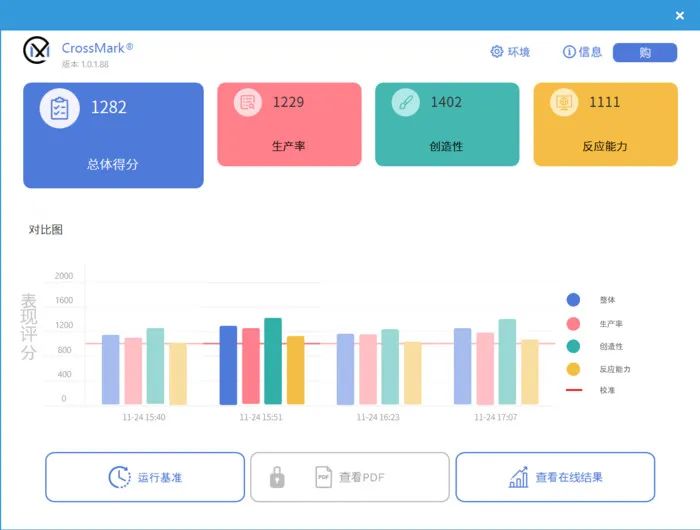 为低功耗商用轻薄本设计，酷睿i5-1235U评测