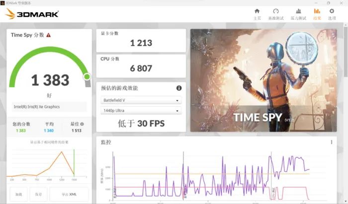 为低功耗商用轻薄本设计，酷睿i5-1235U评测