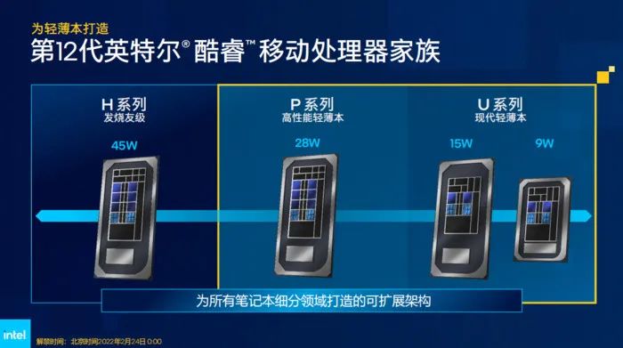 为低功耗商用轻薄本设计，酷睿i5-1235U评测