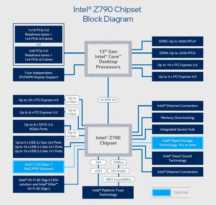 完全发挥顶级处理器性能，技嘉Z790大雕游戏试玩