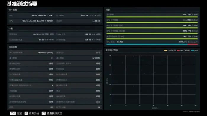 完全发挥顶级处理器性能，技嘉Z790大雕游戏试玩