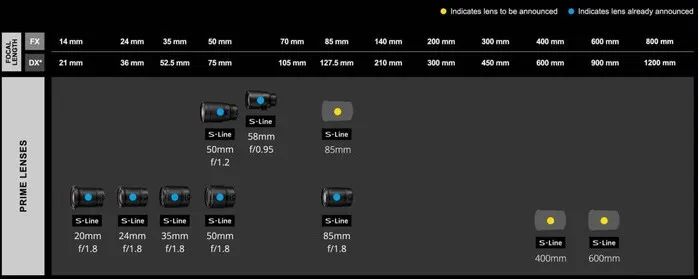 印刷工失误？尼康售后惊现Z 85 F1.2 S镜头保修卡