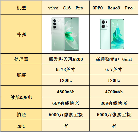 拒绝砖头机!这两款用实力证明轻薄也能有高性能
