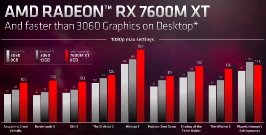 AMD发力！144MB暴力缓存，锐龙7000 3D缓存版杀来