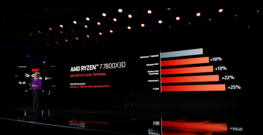 AMD发力！144MB暴力缓存，锐龙7000 3D缓存版杀来